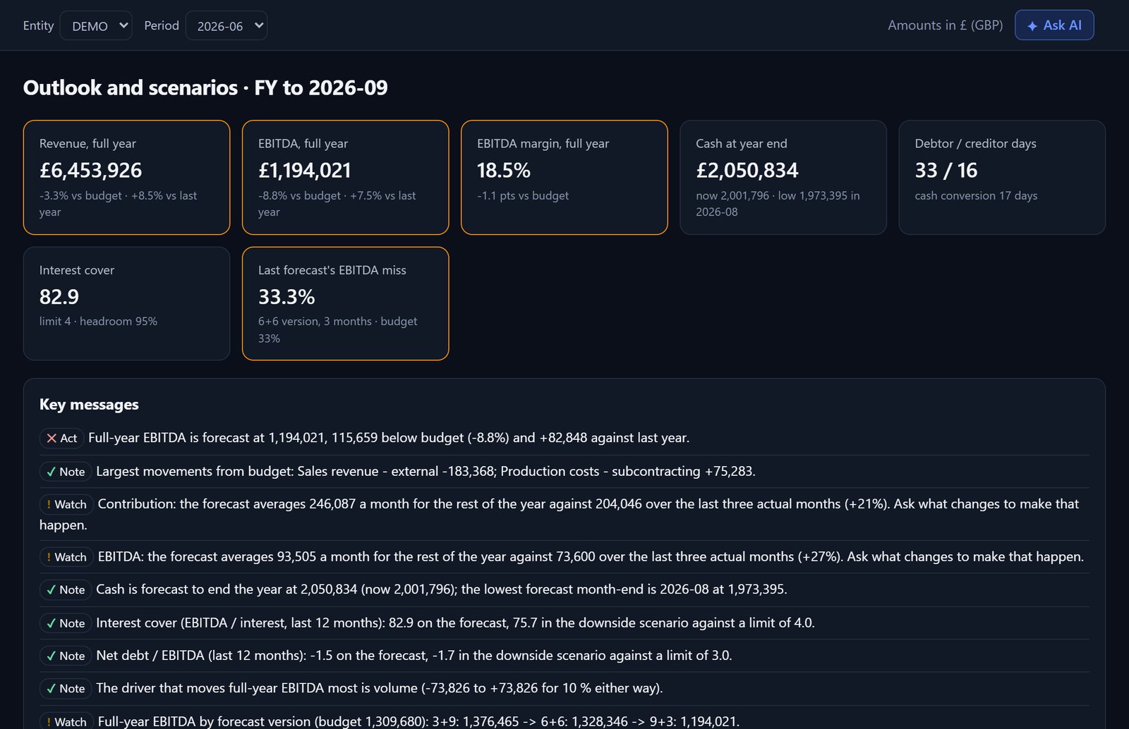 Outlook and scenarios: full-year forecast, cash, interest cover and key messages