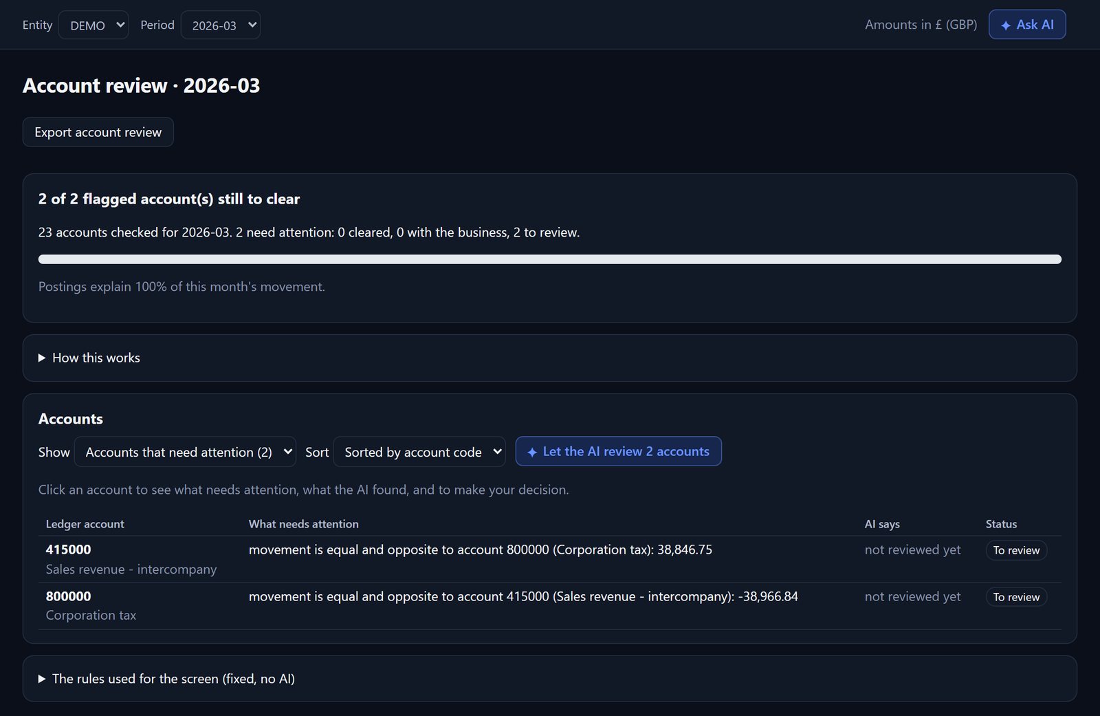 Account review: 23 accounts checked, 2 flagged with the amount involved